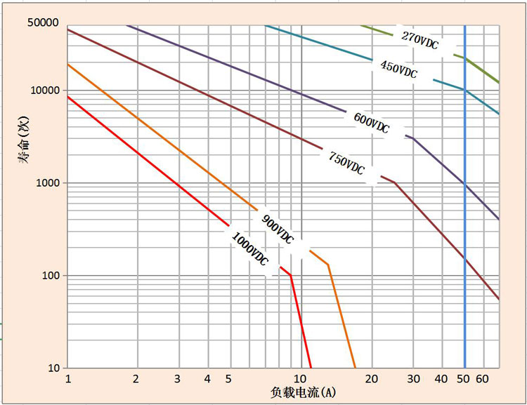 DH50直流高壓接觸器